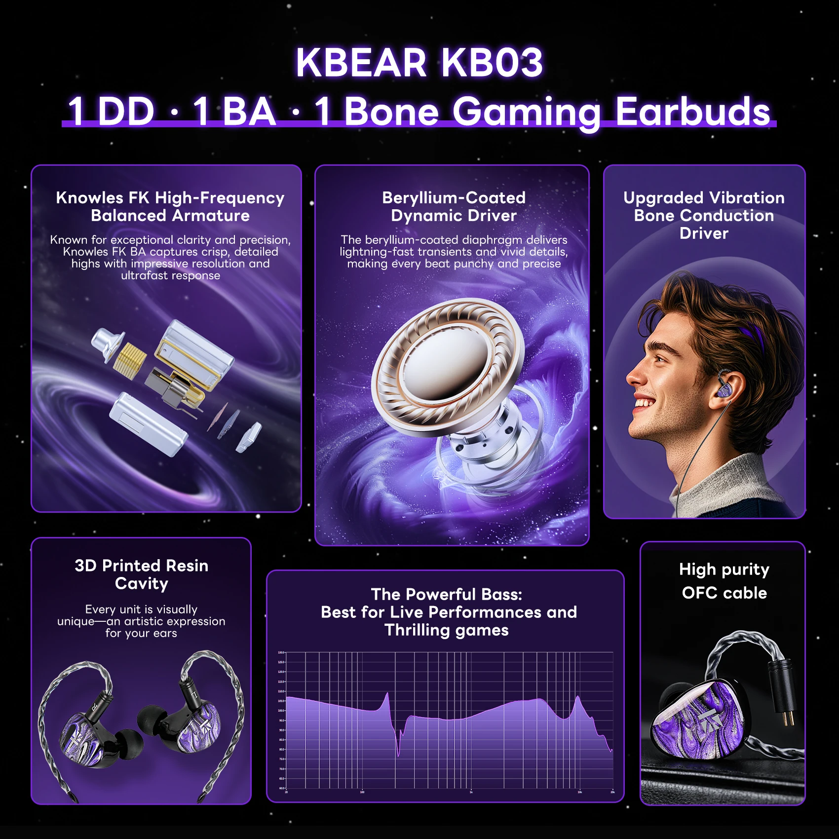 KBEAR KB03 1DD + 1BA + 1 IEM a - Office Technologies recensione e prezzo