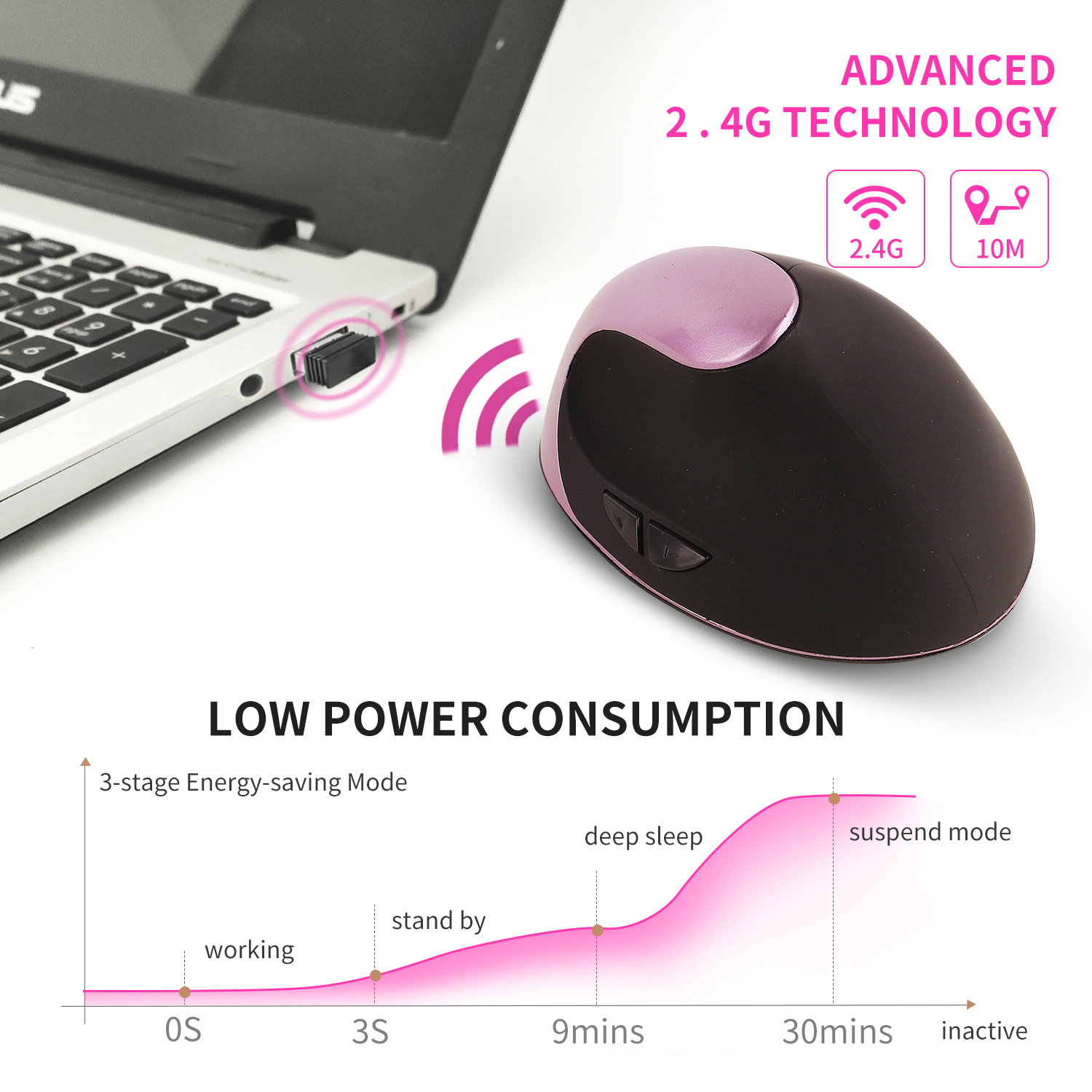 Mouse Verticale Ricaricabile E - Ergonomic Mouse Vertical recensione e prezzo